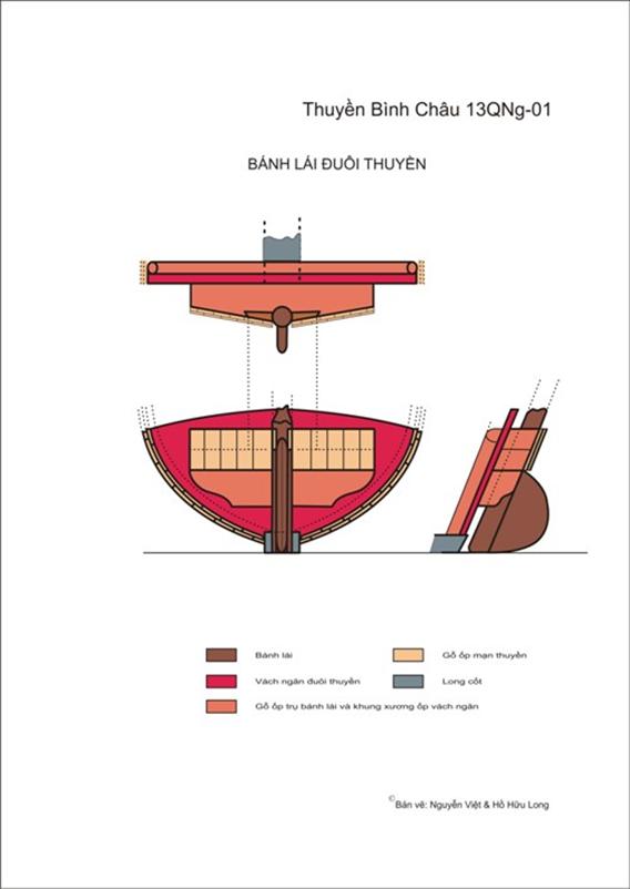 Banh lai duoi thuyen